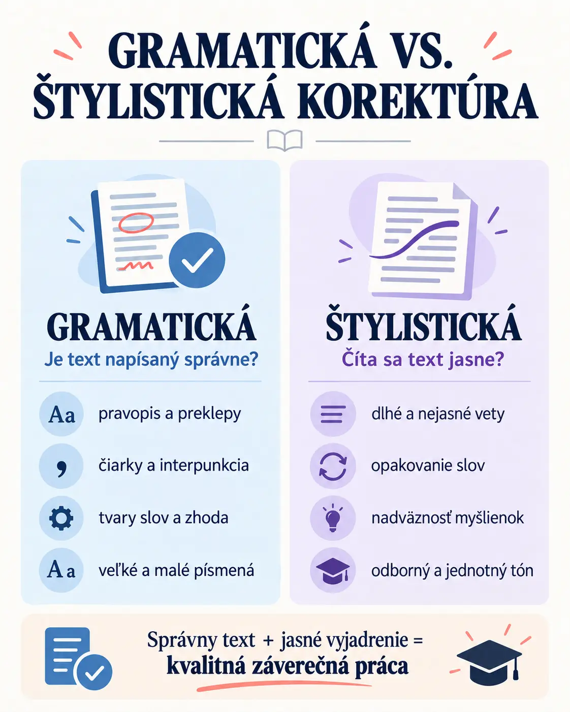 Gramatická a štylistická korektúra záverečnej práce – hlavné rozdiely